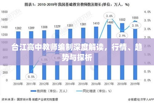 臺江高中教師編制深度解讀，行情、趨勢與探析