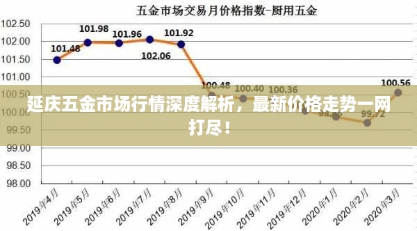 延慶五金市場(chǎng)行情深度解析，最新價(jià)格走勢(shì)一網(wǎng)打盡！