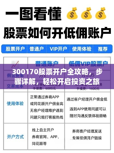 300170股票開戶全攻略，步驟詳解，輕松開啟投資之旅