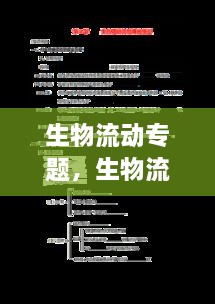生物流動(dòng)專題，生物流動(dòng)鑲嵌模型圖片 