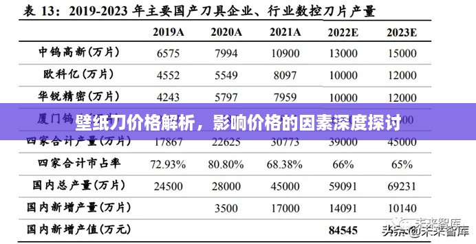 壁紙刀價(jià)格解析，影響價(jià)格的因素深度探討