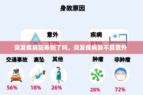 突發(fā)疾病陽(yáng)壽到了嗎，突發(fā)疾病算不算意外 