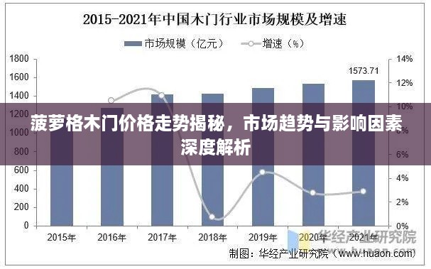 菠蘿格木門價格走勢揭秘，市場趨勢與影響因素深度解析