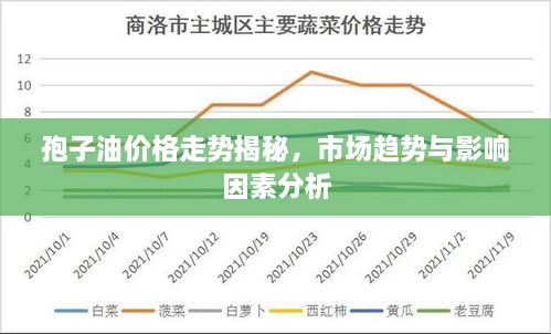 孢子油價格走勢揭秘，市場趨勢與影響因素分析