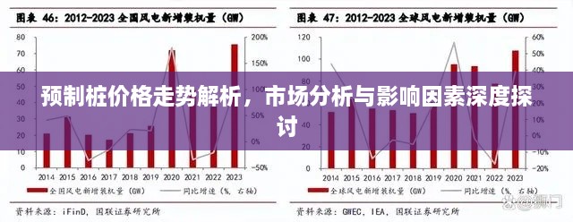 預(yù)制樁價格走勢解析，市場分析與影響因素深度探討
