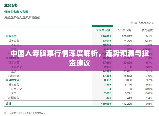 中國(guó)人壽股票行情深度解析，走勢(shì)預(yù)測(cè)與投資建議