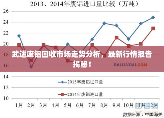 武進廢鋁回收市場走勢分析，最新行情報告揭秘！