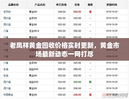 老鳳祥黃金回收價格實時更新，黃金市場最新動態(tài)一網(wǎng)打盡