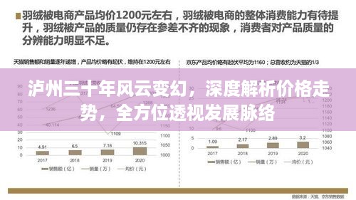 瀘州三十年風(fēng)云變幻，深度解析價(jià)格走勢(shì)，全方位透視發(fā)展脈絡(luò)