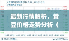 最新行情解析，黃豆價(jià)格走勢(shì)分析（12月4日）