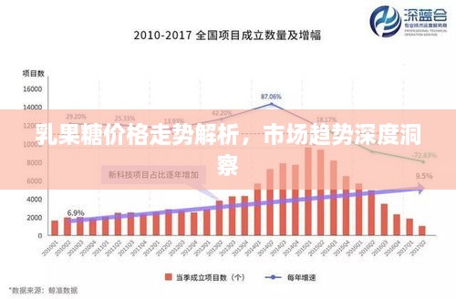乳果糖價(jià)格走勢解析，市場趨勢深度洞察