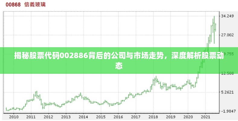 揭秘股票代碼002886背后的公司與市場走勢，深度解析股票動態(tài)
