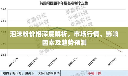 泡沫粉價(jià)格深度解析，市場(chǎng)行情、影響因素及趨勢(shì)預(yù)測(cè)