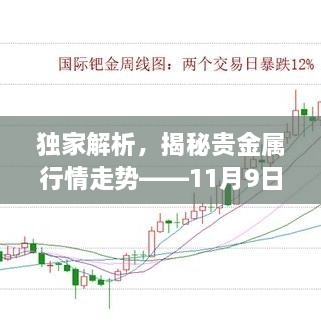 獨(dú)家解析，揭秘貴金屬行情走勢(shì)——11月9日市場分析