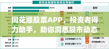 同花順股票APP，投資者得力助手，助你洞悉股市動(dòng)態(tài)
