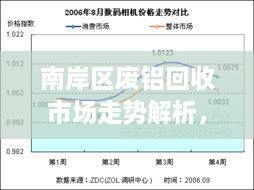南岸區(qū)廢鋁回收市場走勢解析，最新行情分析報告！