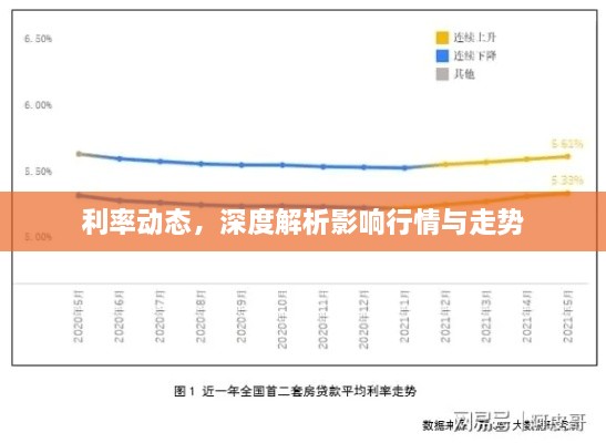 利率動(dòng)態(tài)，深度解析影響行情與走勢(shì)