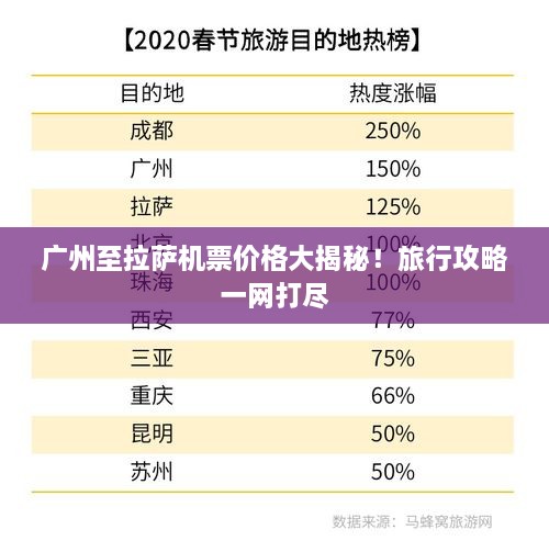廣州至拉薩機(jī)票價(jià)格大揭秘！旅行攻略一網(wǎng)打盡
