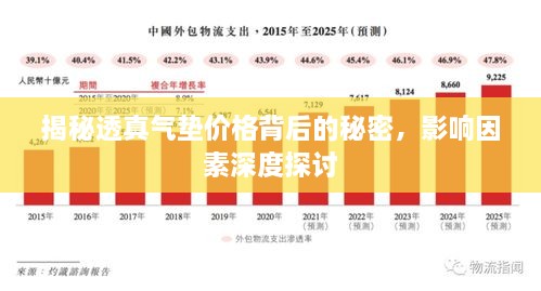 揭秘透真氣墊價(jià)格背后的秘密，影響因素深度探討