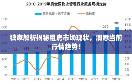 獨家解析揭秘租房市場現(xiàn)狀，洞悉當前行情趨勢！