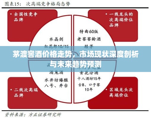 茅渡窖酒價格走勢，市場現(xiàn)狀深度剖析與未來趨勢預(yù)測