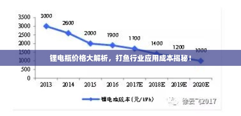 鋰電瓶價格大解析，打魚行業(yè)應(yīng)用成本揭秘！