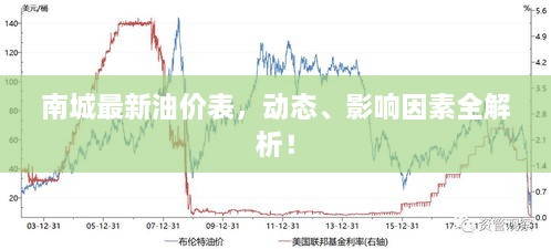 南城最新油價表，動態(tài)、影響因素全解析！