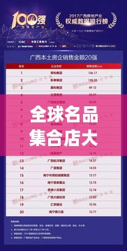 全球名品集合店大揭秘，排名榜單重磅出爐！