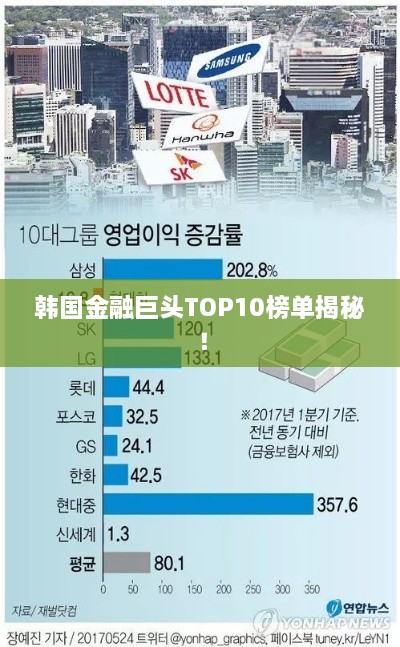 韓國(guó)金融巨頭TOP10榜單揭秘！