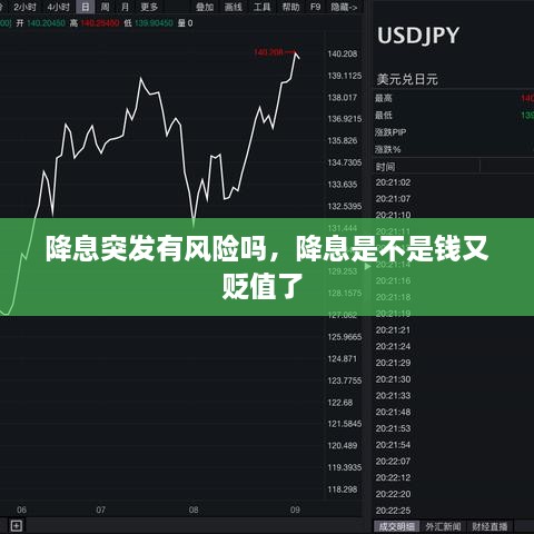 降息突發(fā)有風(fēng)險(xiǎn)嗎，降息是不是錢又貶值了 