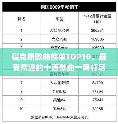 ?？怂垢枨駟蜹OP10，最受歡迎的十首歌曲一網打盡！