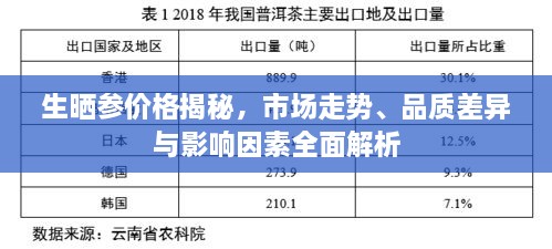 生曬參價(jià)格揭秘，市場(chǎng)走勢(shì)、品質(zhì)差異與影響因素全面解析