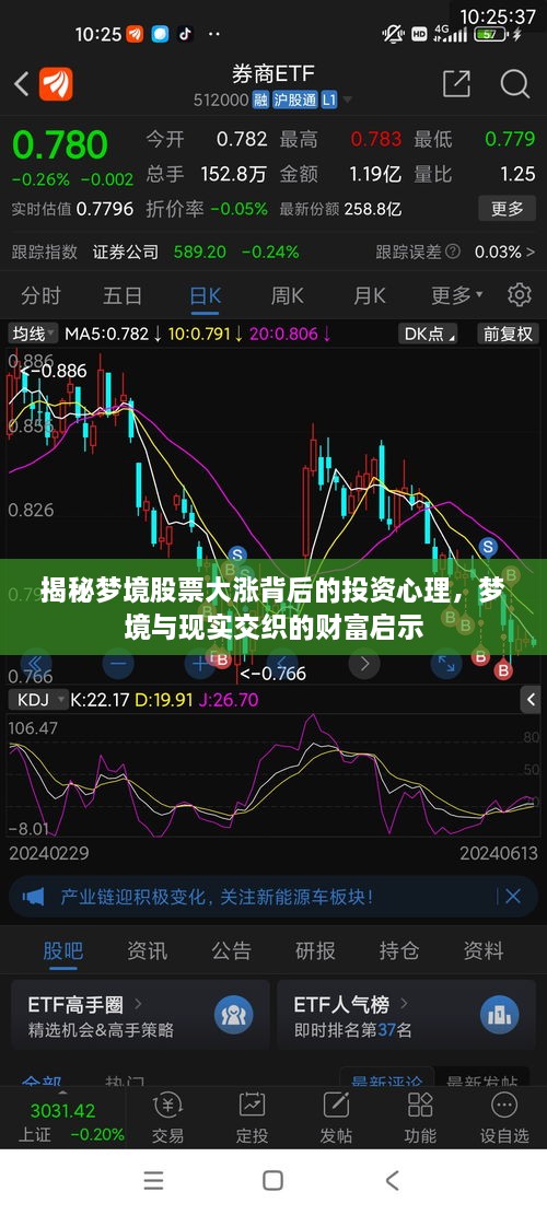 揭秘夢境股票大漲背后的投資心理，夢境與現(xiàn)實交織的財富啟示