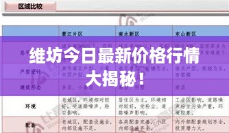 維坊今日最新價格行情大揭秘！