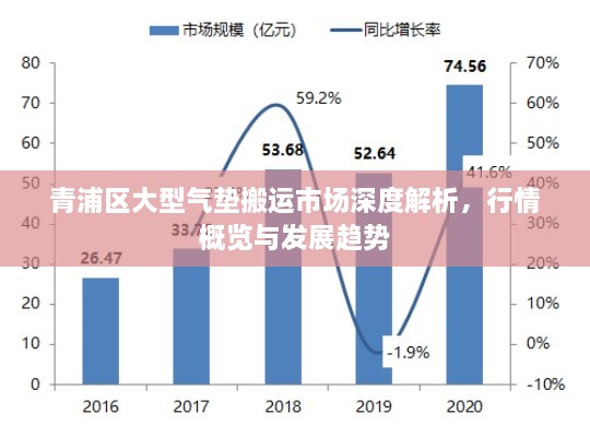 青浦區(qū)大型氣墊搬運(yùn)市場(chǎng)深度解析，行情概覽與發(fā)展趨勢(shì)