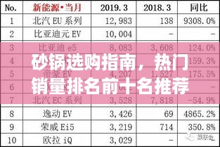 砂鍋選購指南，熱門銷量排名前十名推薦