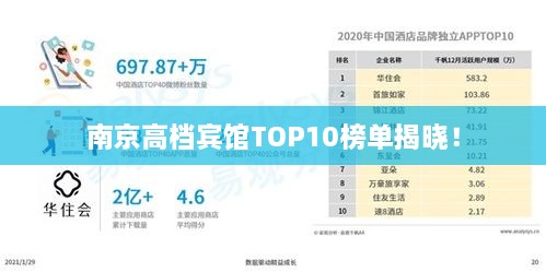 南京高檔賓館TOP10榜單揭曉！