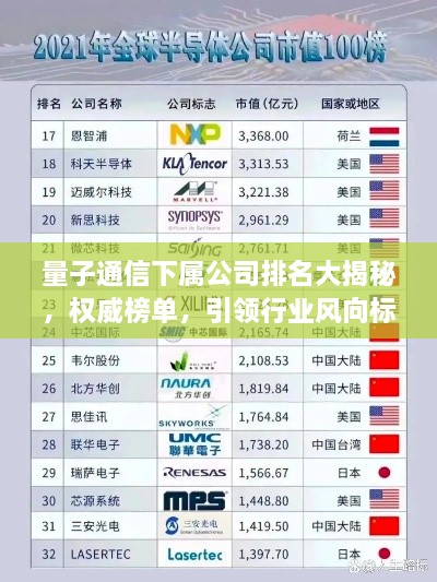 量子通信下屬公司排名大揭秘，權(quán)威榜單，引領(lǐng)行業(yè)風(fēng)向標(biāo)！