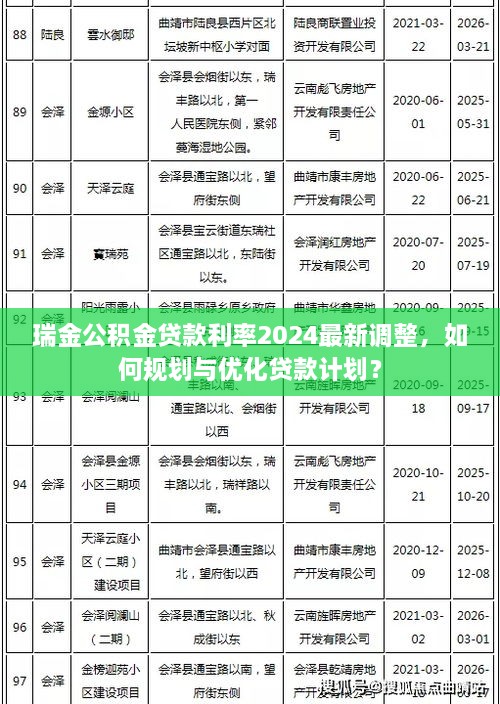 瑞金公積金貸款利率2025最新調(diào)整，如何規(guī)劃與優(yōu)化貸款計劃？