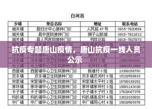 抗疫專題唐山疫情，唐山抗疫一線人員公示 