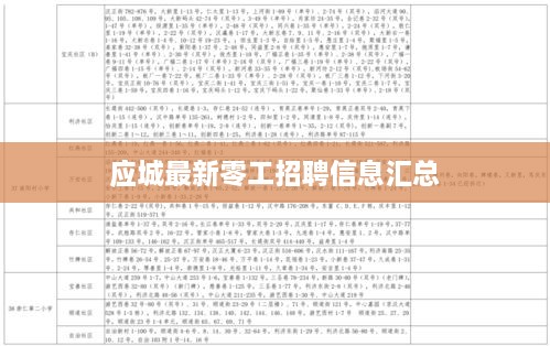 應城最新零工招聘信息匯總