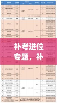 補(bǔ)考進(jìn)位專題，補(bǔ)考進(jìn)位會 