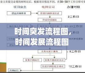 時間突發(fā)流程圖，時間發(fā)展流程圖 