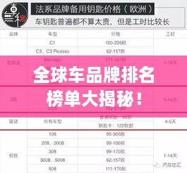 全球車品牌排名榜單大揭秘！