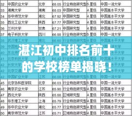 湛江初中排名前十的學(xué)校榜單揭曉！
