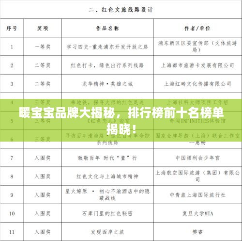 暖寶寶品牌大揭秘，排行榜前十名榜單揭曉！