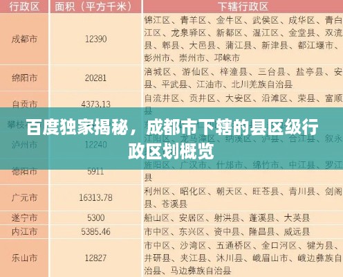 百度獨家揭秘，成都市下轄的縣區(qū)級行政區(qū)劃概覽