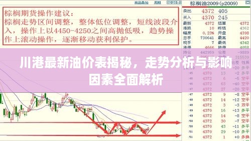 川港最新油價(jià)表揭秘，走勢(shì)分析與影響因素全面解析