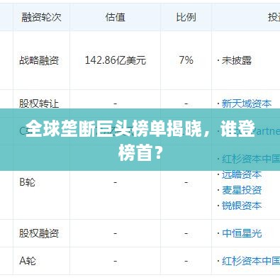 全球壟斷巨頭榜單揭曉，誰(shuí)登榜首？