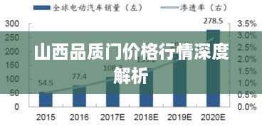 山西品質(zhì)門(mén)價(jià)格行情深度解析